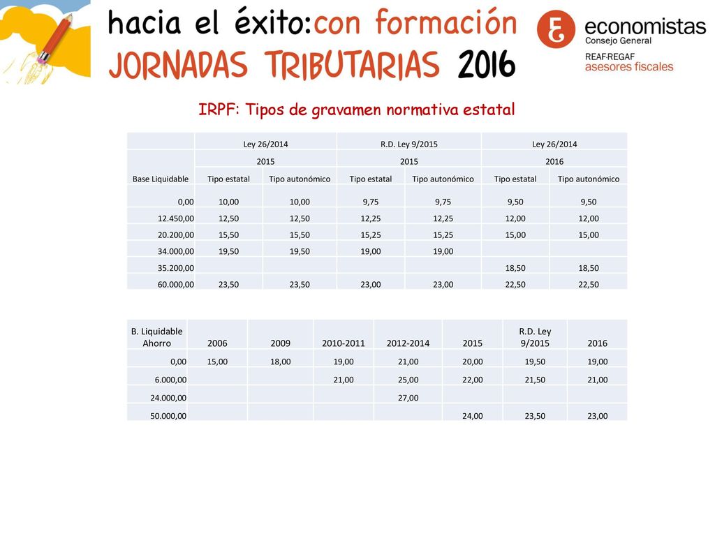 IRPF: Tipos de gravamen normativa estatal