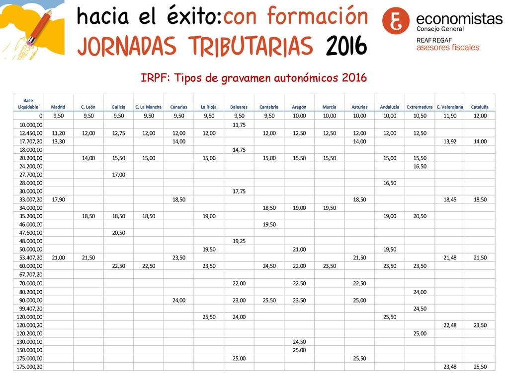 IRPF: Tipos de gravamen autonómicos 2016