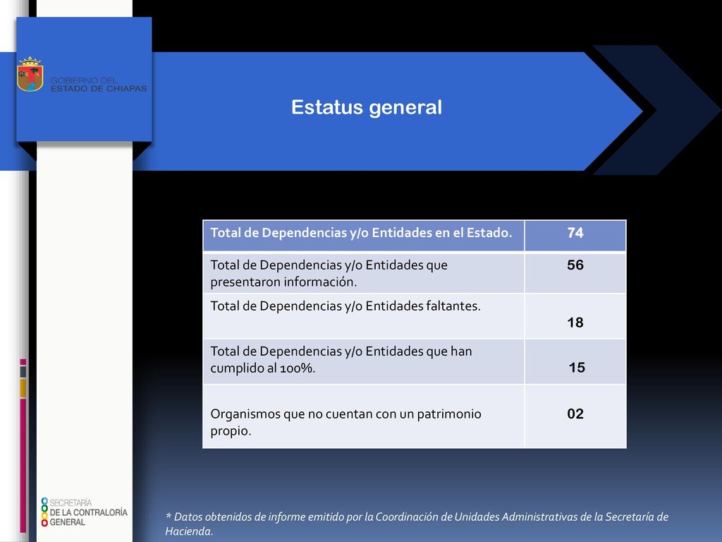 Estatus general Total de Dependencias y/o Entidades en el Estado. 74