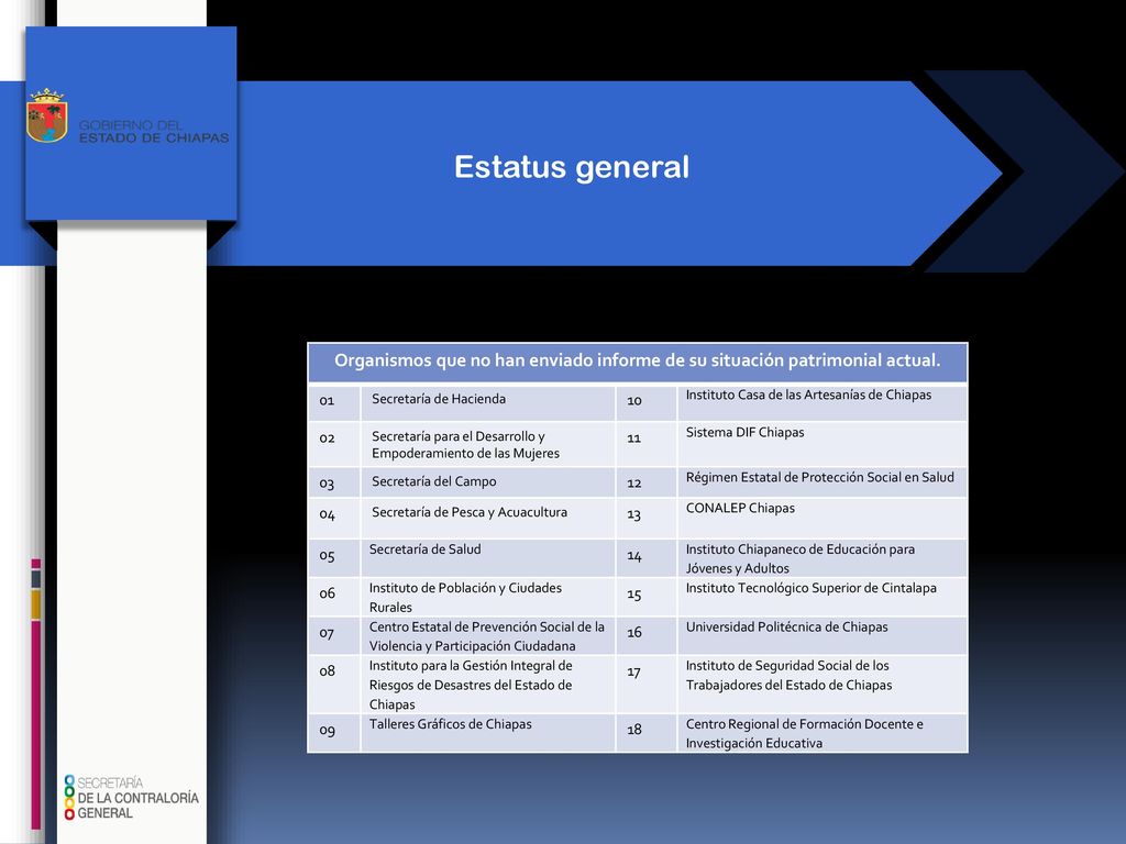 Estatus general Organismos que no han enviado informe de su situación patrimonial actual. 01. Secretaría de Hacienda.