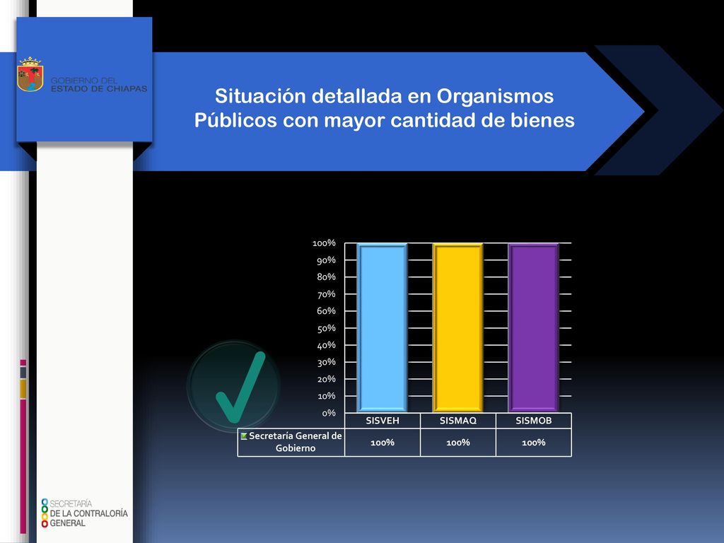Situación detallada en Organismos Públicos con mayor cantidad de bienes