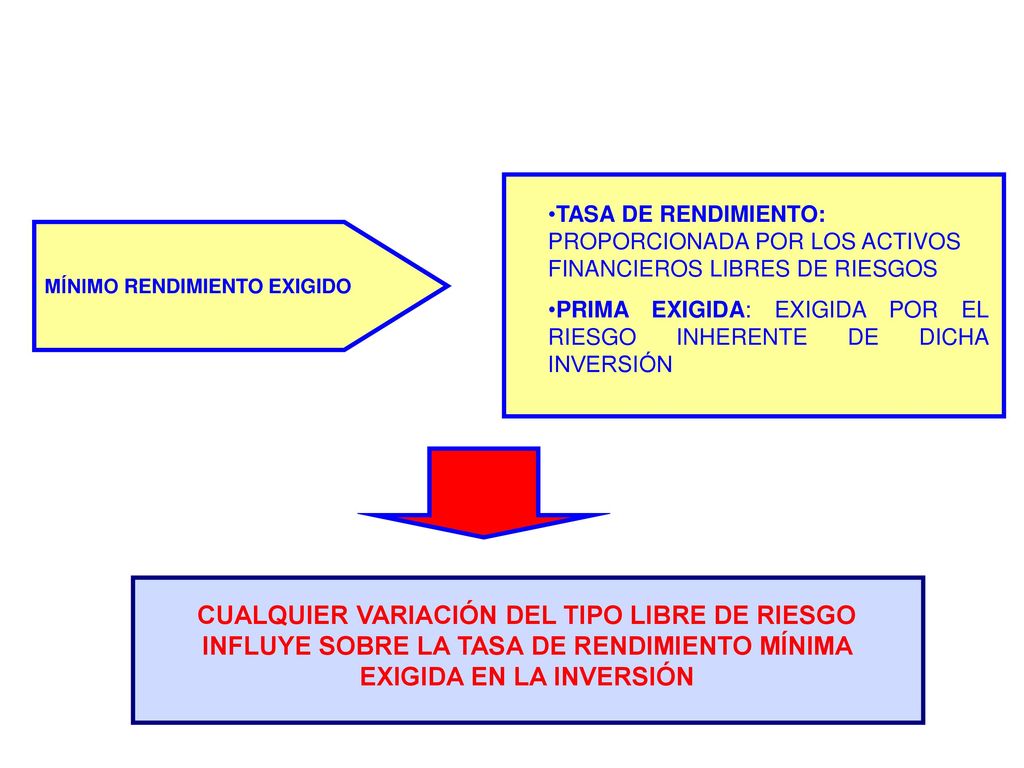 TASA DE RENDIMIENTO: PROPORCIONADA POR LOS ACTIVOS FINANCIEROS LIBRES DE RIESGOS