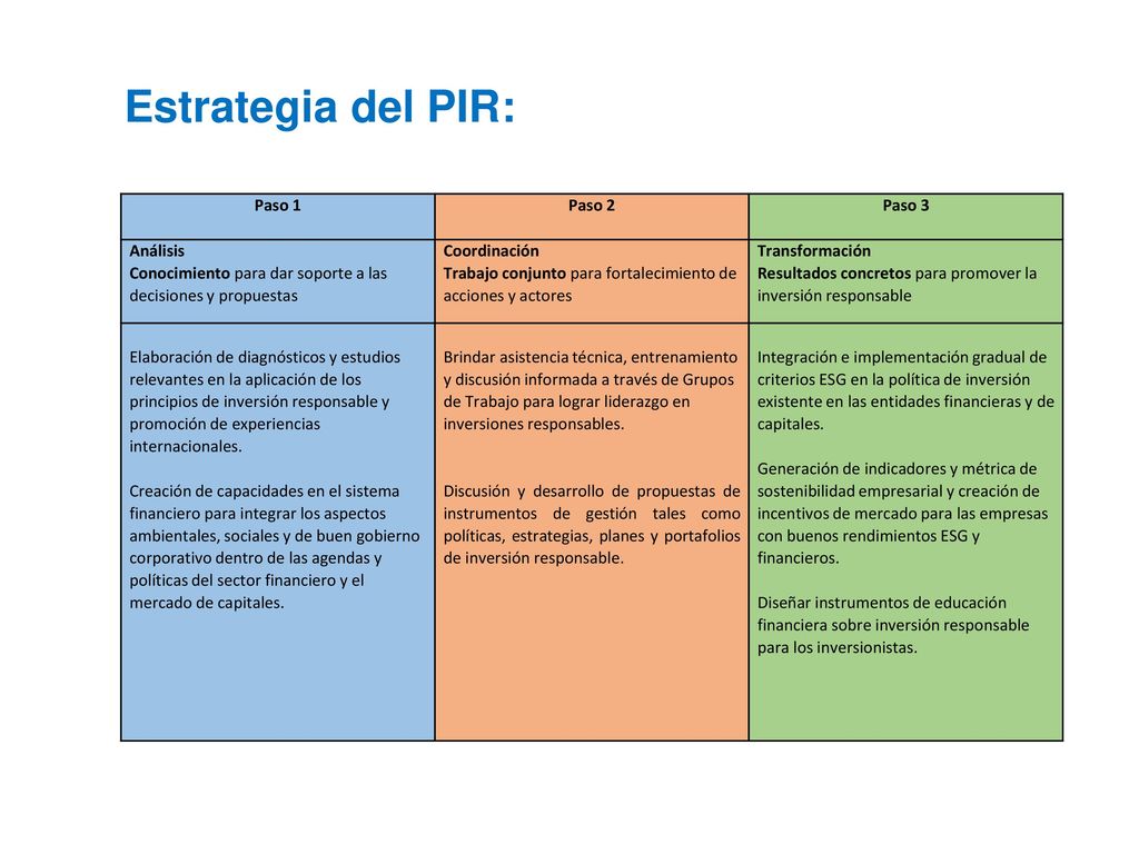 Estrategia del PIR: Paso 1 Paso 2 Paso 3 Análisis