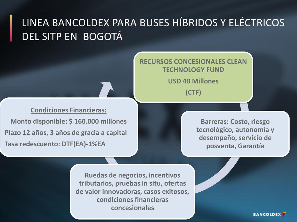 LINEA BANCOLDEX PARA BUSES HÍBRIDOS Y ELÉCTRICOS DEL SITP EN BOGOTÁ