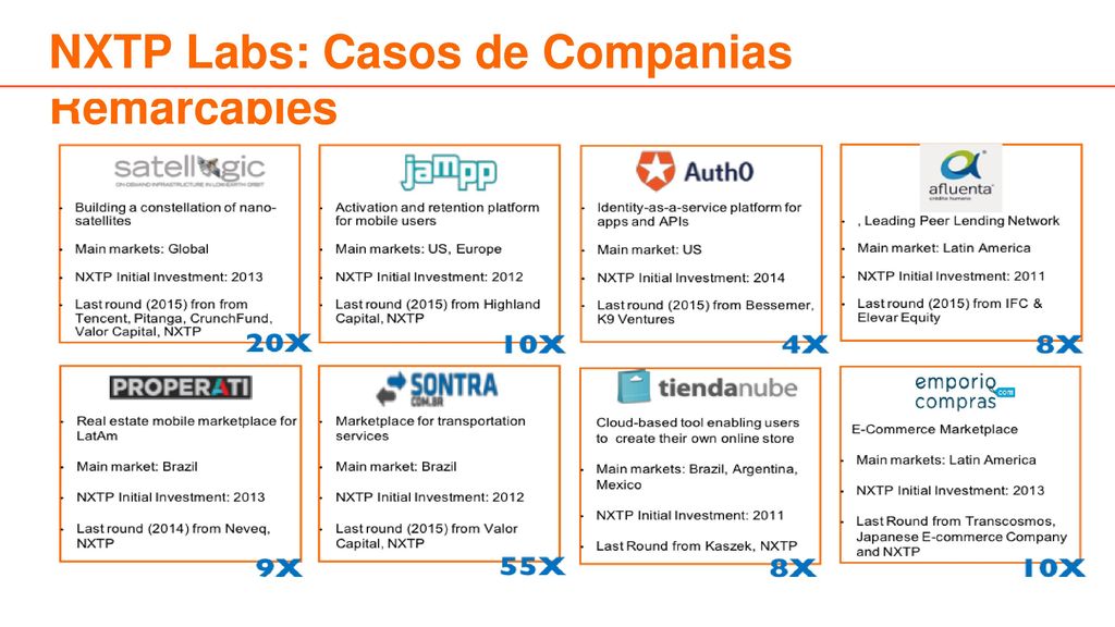 NXTP Labs: Casos de Companias Remarcables
