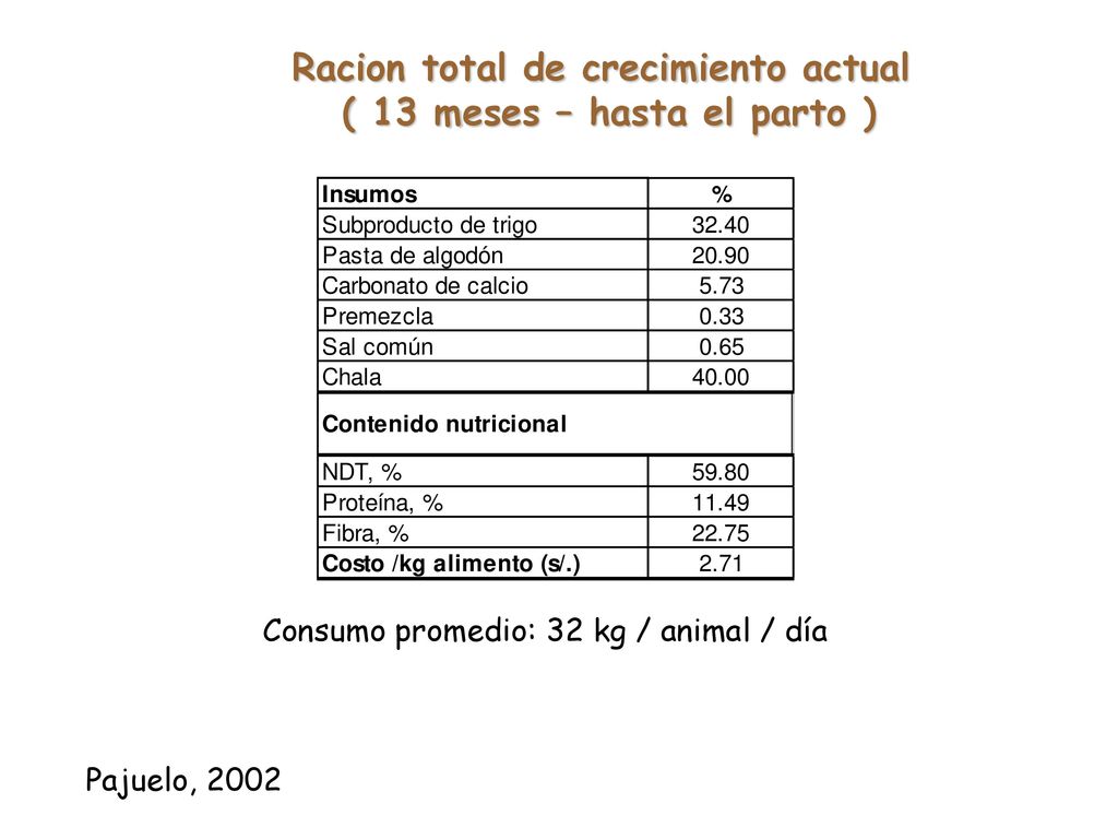 Racion total de crecimiento actual ( 13 meses – hasta el parto )