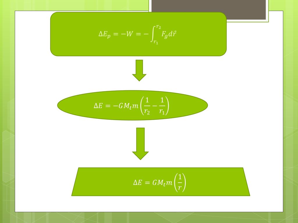 ∆ 𝐸 𝑝 =−𝑊=− 𝑟 1 𝑟 2 𝐹 𝑔 𝑑 𝑟 ∆𝐸=−𝐺 𝑀 𝑡 𝑚 1 𝑟 2 − 1 𝑟 1 ∆𝐸=𝐺 𝑀 𝑡 𝑚 1 𝑟