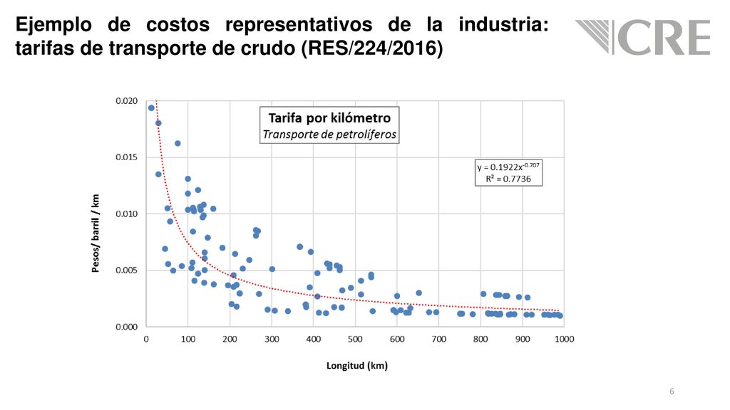 Ejemplo de costos representativos de la industria: tarifas de transporte de crudo (RES/224/2016)