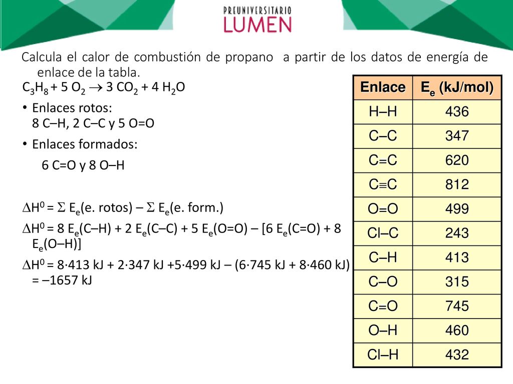 Calcula el calor de combustión de propano a partir de los datos de energía de enlace de la tabla.