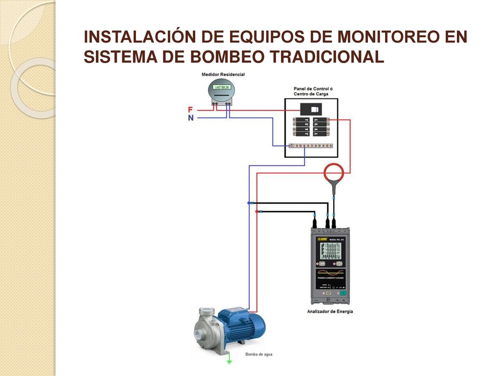 INSTALACIÓN DE EQUIPOS DE MONITOREO EN SISTEMA DE BOMBEO TRADICIONAL