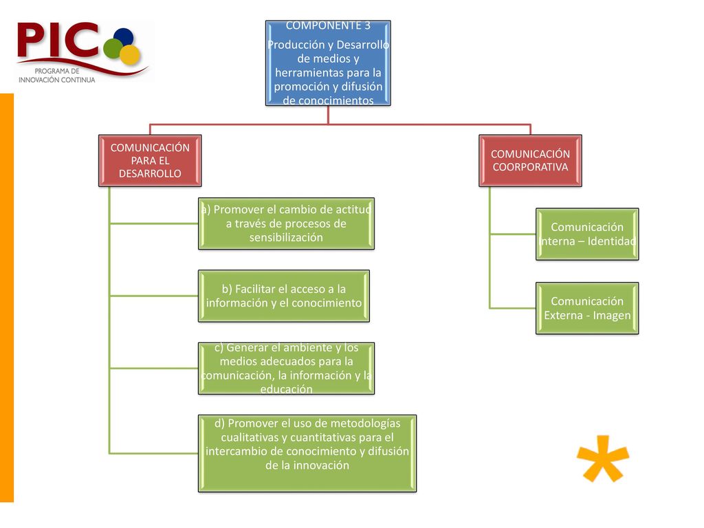b) Facilitar el acceso a la información y el conocimiento