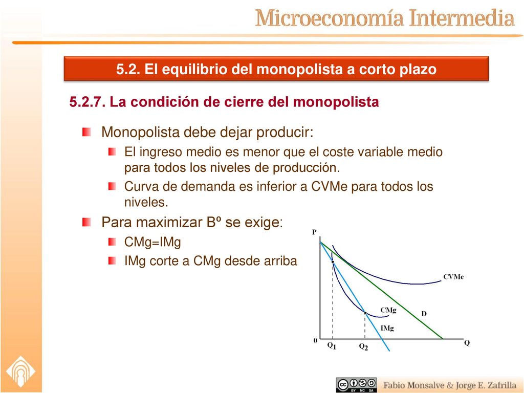 5.2. El equilibrio del monopolista a corto plazo