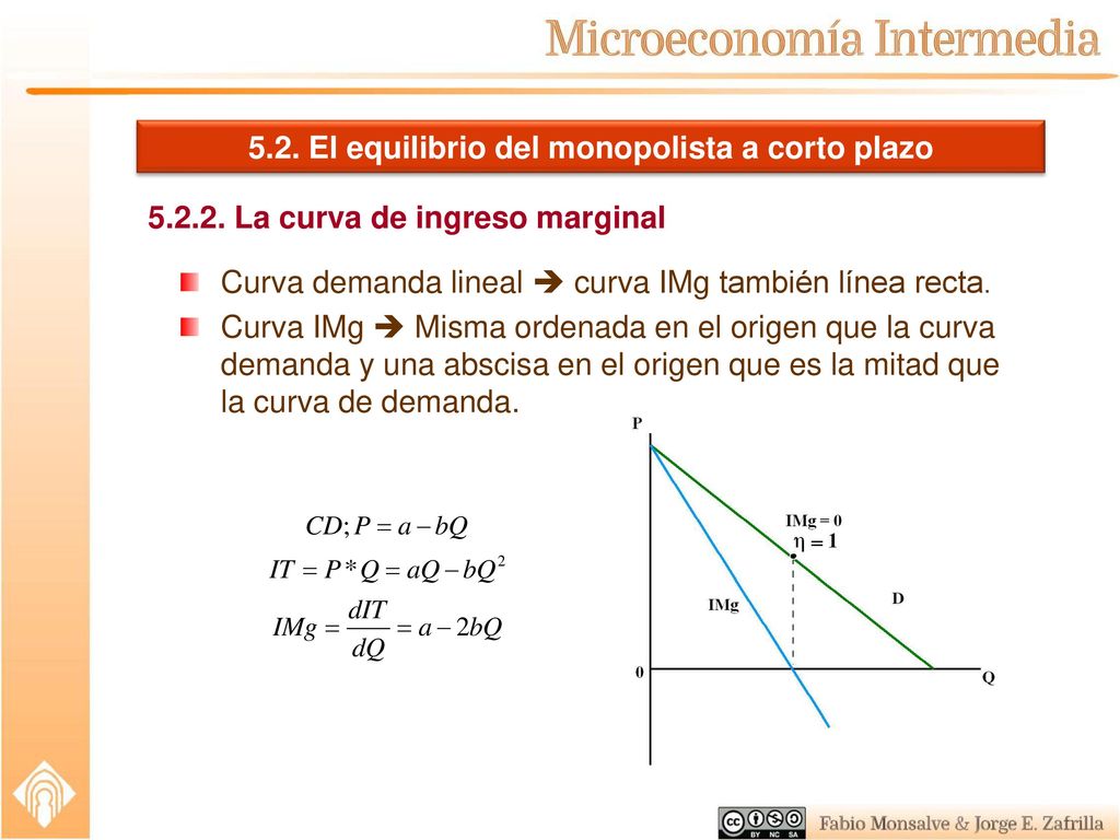 5.2. El equilibrio del monopolista a corto plazo