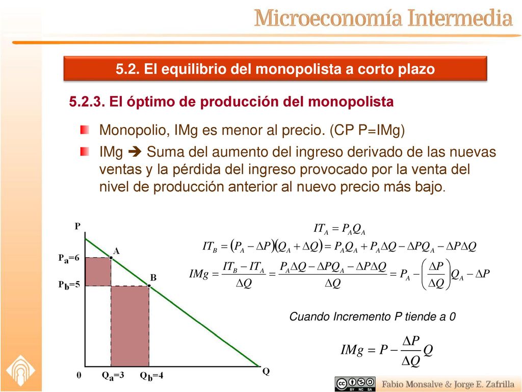 5.2. El equilibrio del monopolista a corto plazo