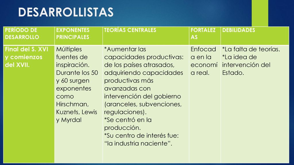 DESARROLLISTAS Final del S. XVI y comienzos del XVII.