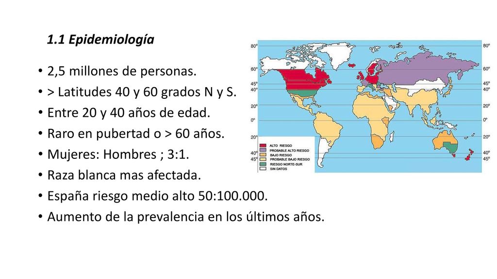 1.1 Epidemiología 2,5 millones de personas. > Latitudes 40 y 60 grados N y S. Entre 20 y 40 años de edad.