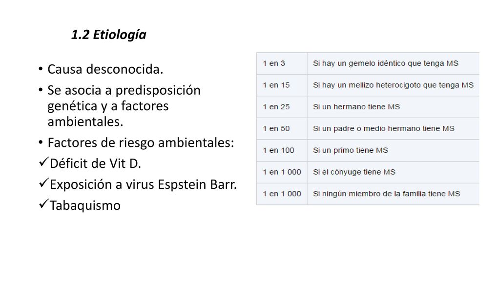 1.2 Etiología Causa desconocida. Se asocia a predisposición genética y a factores ambientales. Factores de riesgo ambientales: