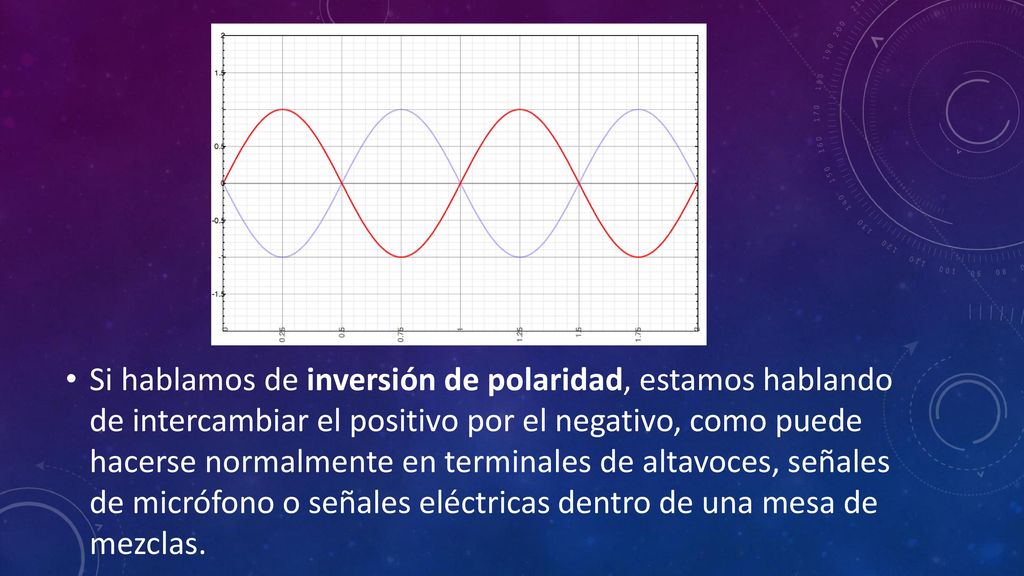 Si hablamos de inversión de polaridad, estamos hablando de intercambiar el positivo por el negativo, como puede hacerse normalmente en terminales de altavoces, señales de micrófono o señales eléctricas dentro de una mesa de mezclas.