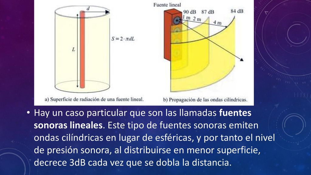 Hay un caso particular que son las llamadas fuentes sonoras lineales