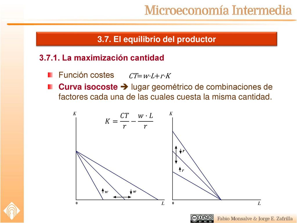3.7. El equilibrio del productor