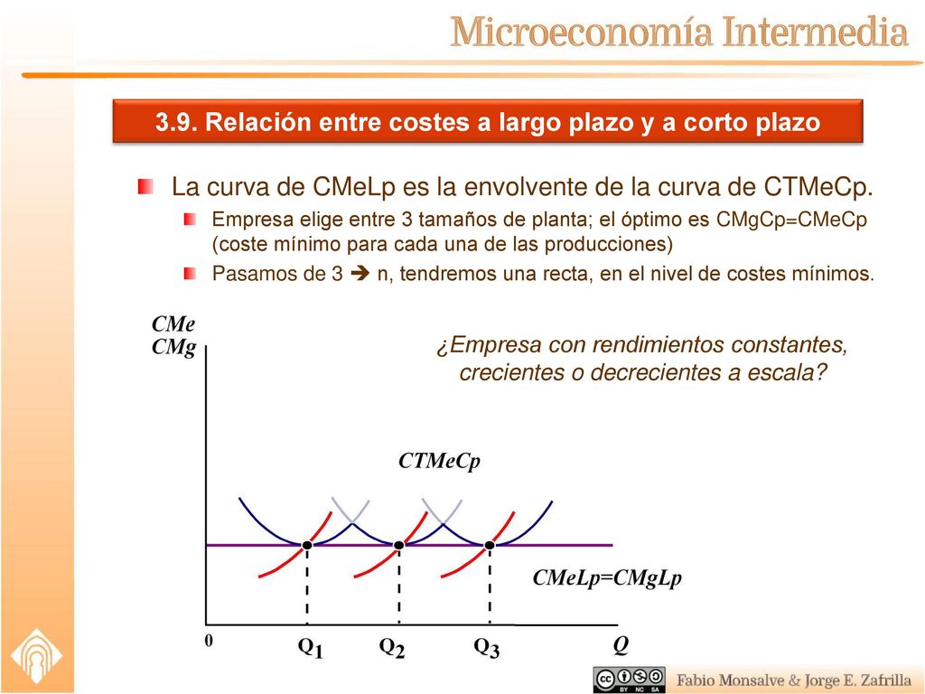 3.9. Relación entre costes a largo plazo y a corto plazo