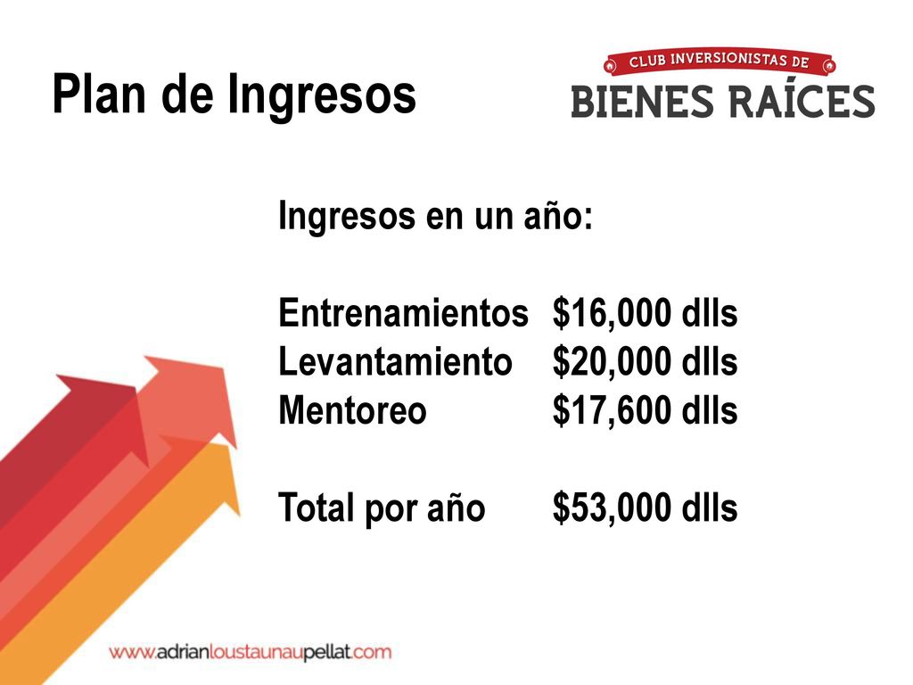 Plan de Ingresos Ingresos en un año: Entrenamientos $16,000 dlls