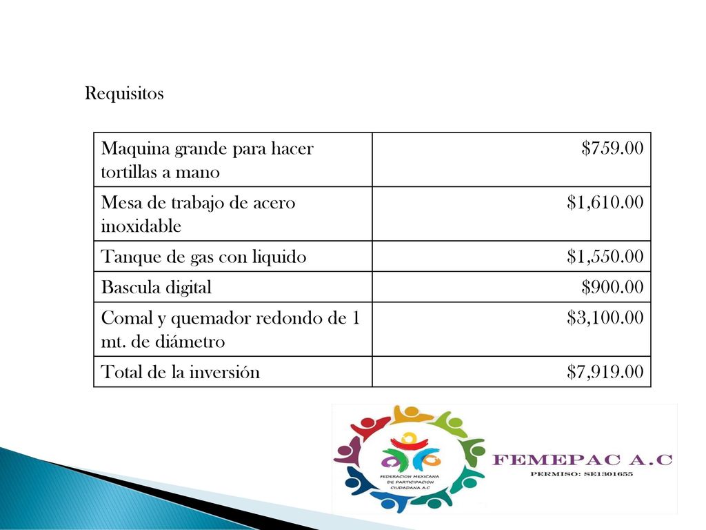 Requisitos Maquina grande para hacer tortillas a mano. $ Mesa de trabajo de acero inoxidable.