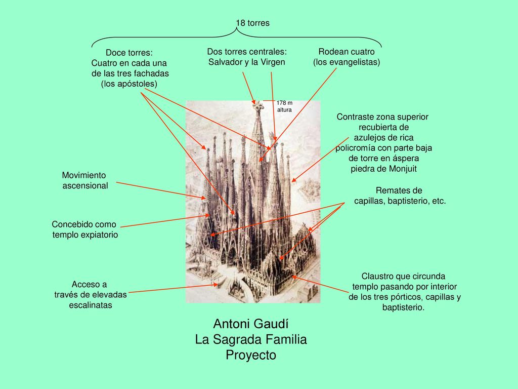 Antoni Gaudí La Sagrada Familia Proyecto 18 torres Doce torres: