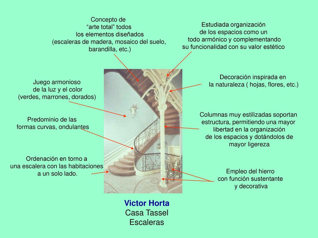 Victor Horta Casa Tassel Escaleras Concepto de arte total todos