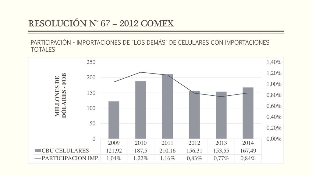 RESOLUCIÓN N° 67 – 2012 COMEX PARTICIPACIÓN - IMPORTACIONES DE LOS DEMÁS DE CELULARES CON IMPORTACIONES TOTALES.