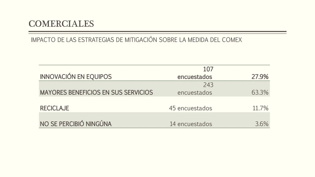 COMERCIALES IMPACTO DE LAS ESTRATEGIAS DE MITIGACIÓN SOBRE LA MEDIDA DEL COMEX. INNOVACIÓN EN EQUIPOS.