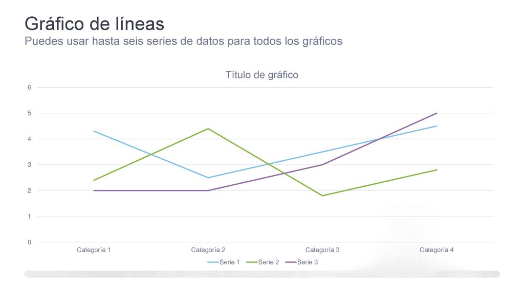 Gráfico de líneas Puedes usar hasta seis series de datos para todos los gráficos