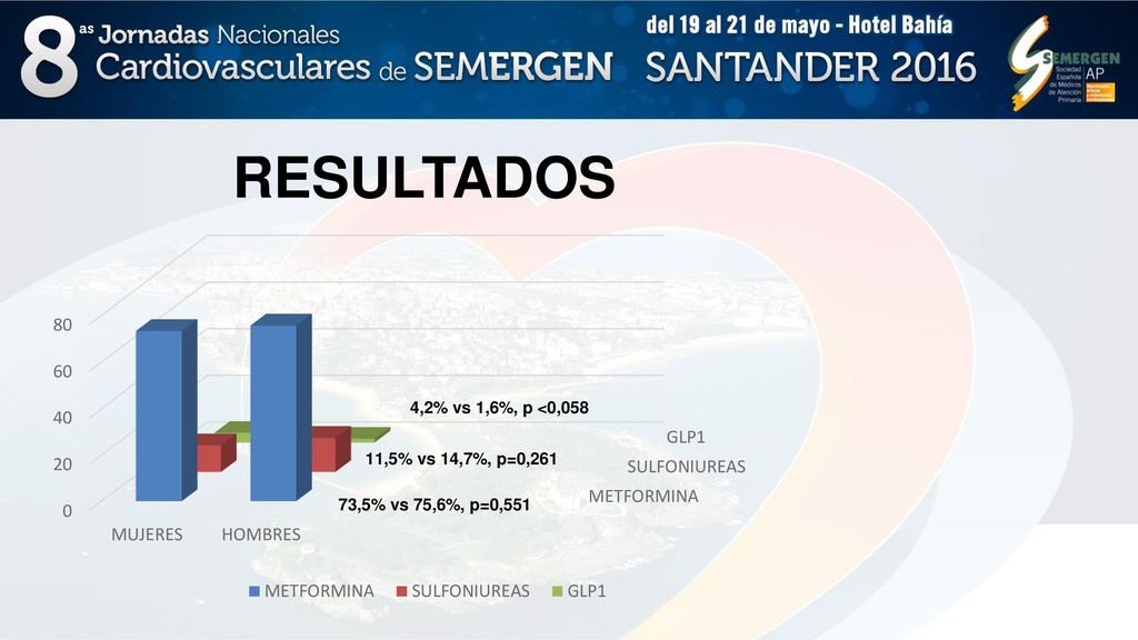 RESULTADOS 4,2% vs 1,6%, p <0, ,5% vs 14,7%, p=0, ,5% vs 75,6%, p=0,551.