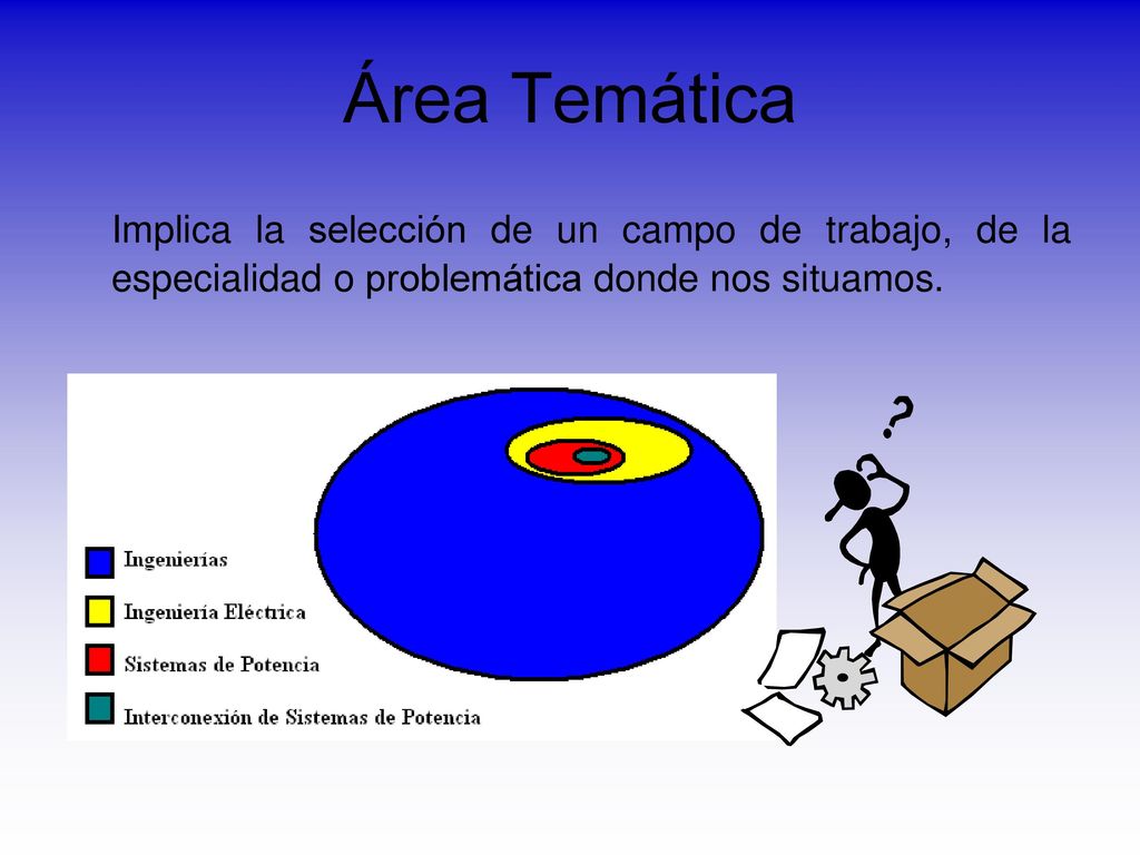 Área Temática Implica la selección de un campo de trabajo, de la especialidad o problemática donde nos situamos.