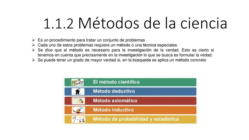 1.1.2 Métodos de la ciencia Es un procedimiento para tratar un conjunto de problemas .