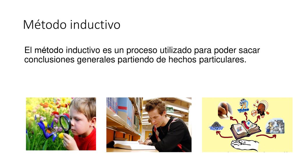 Método inductivo El método inductivo es un proceso utilizado para poder sacar conclusiones generales partiendo de hechos particulares.