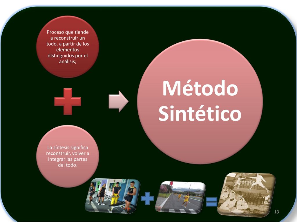 Proceso que tiende a reconstruir un todo, a partir de los elementos distinguidos por el análisis;
