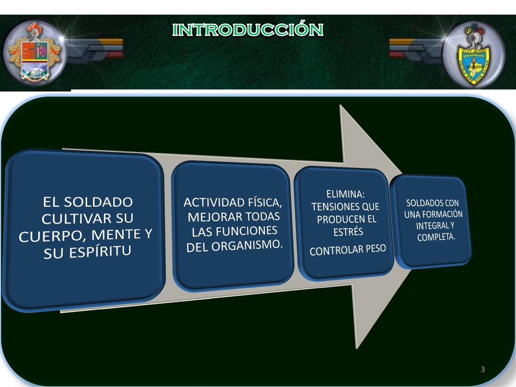 introducción EL SOLDADO CULTIVAR SU CUERPO, MENTE Y SU ESPÍRITU