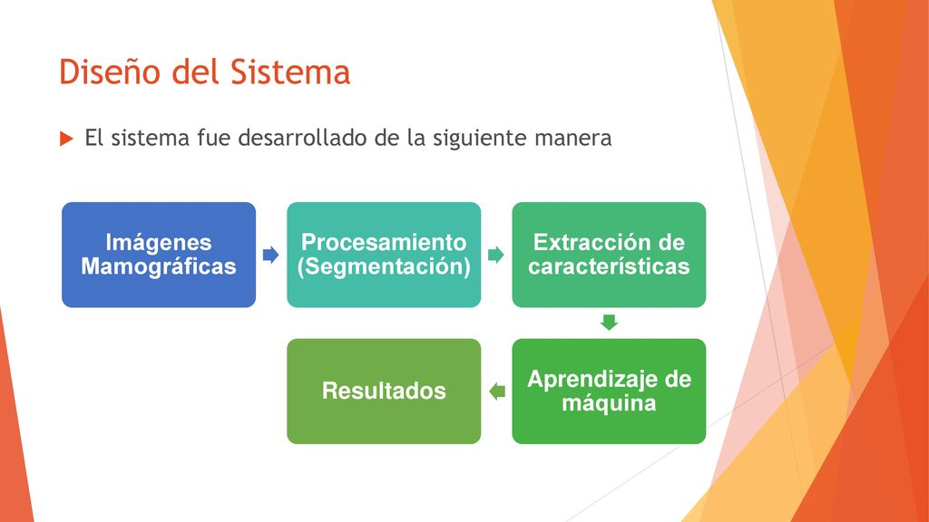 Diseño del Sistema El sistema fue desarrollado de la siguiente manera