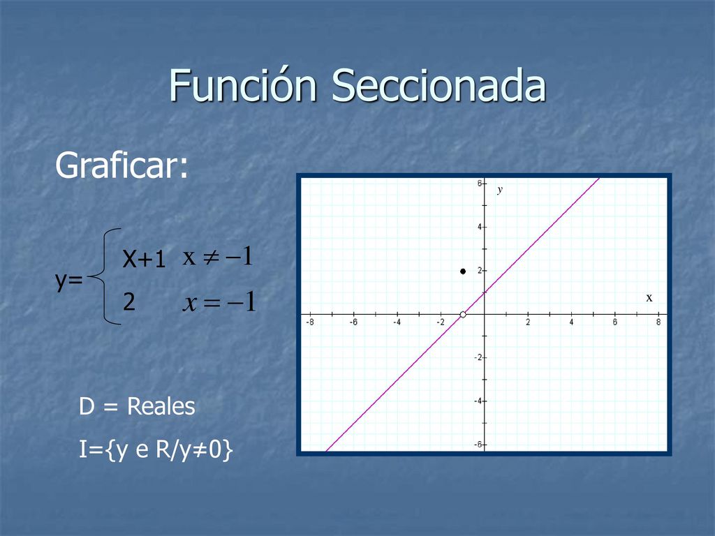 Función Seccionada Graficar: y= X+1 2 x D = Reales I={y e R/y≠0} x