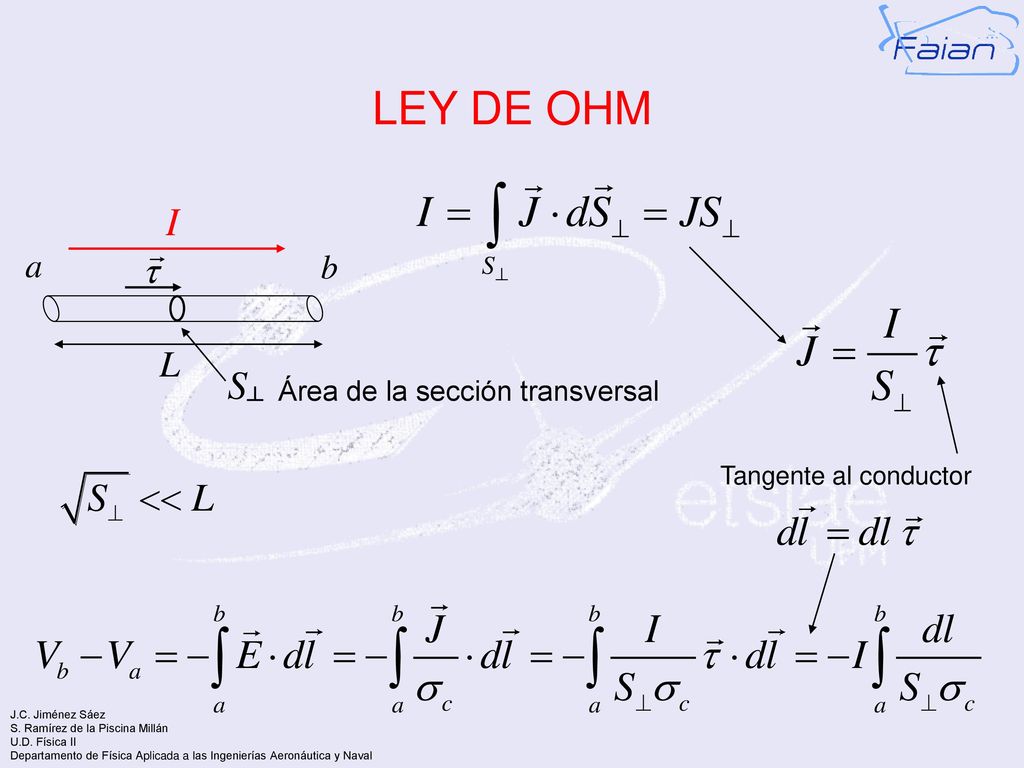 LEY DE OHM S┴ L a b Área de la sección transversal