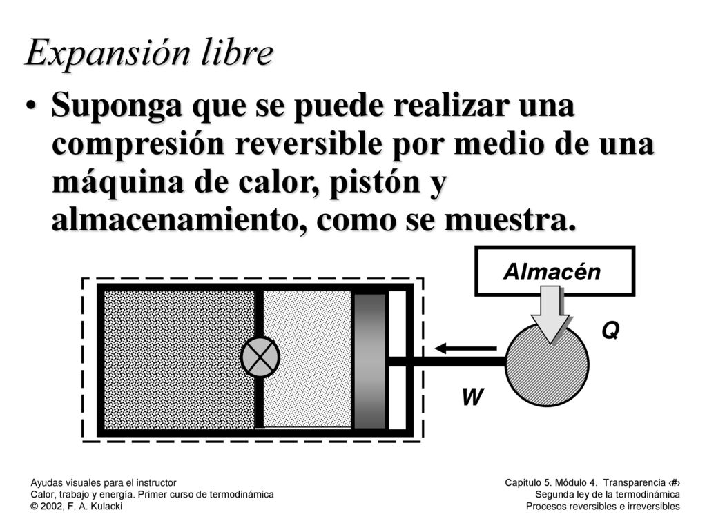 Expansión libre Suponga que se puede realizar una compresión reversible por medio de una máquina de calor, pistón y almacenamiento, como se muestra.