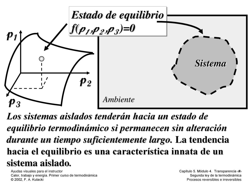 p1 p2 p3 Estado de equilibrio f(p1 ,p2 ,p3 )=0 Sistema