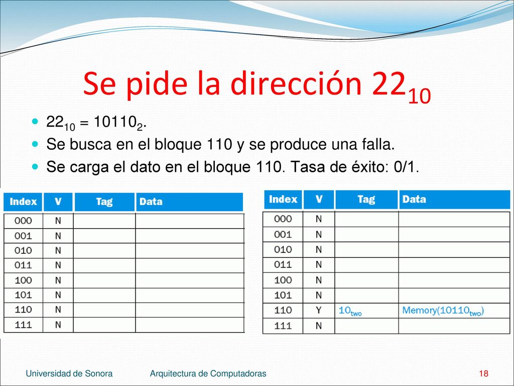 Se pide la dirección = Se busca en el bloque 110 y se produce una falla. Se carga el dato en el bloque 110. Tasa de éxito: 0/1.