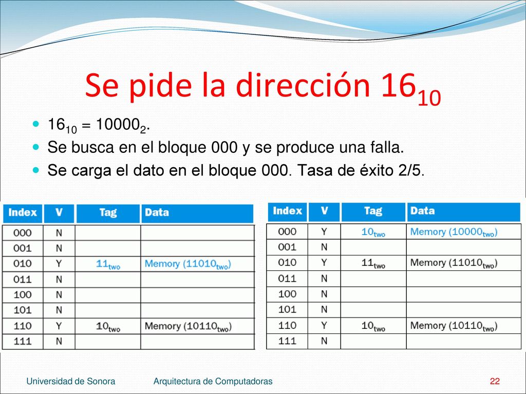 Se pide la dirección = Se busca en el bloque 000 y se produce una falla. Se carga el dato en el bloque 000. Tasa de éxito 2/5.