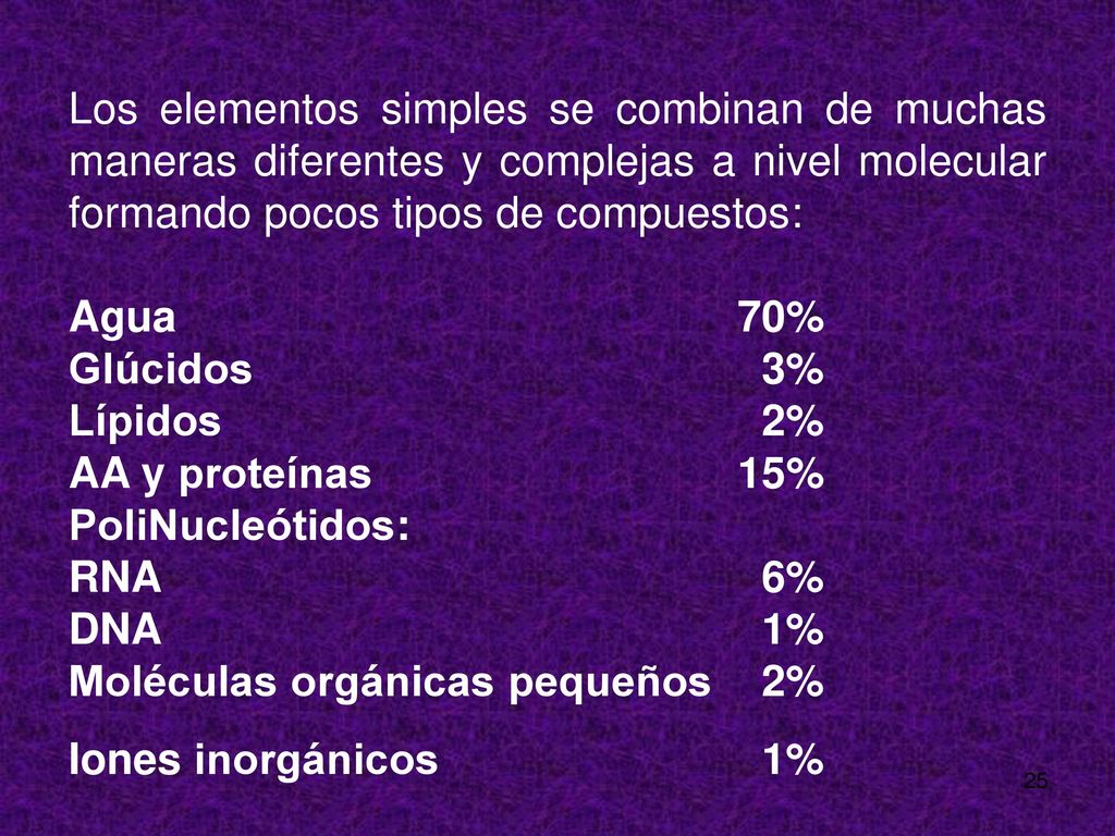 Los elementos simples se combinan de muchas maneras diferentes y complejas a nivel molecular formando pocos tipos de compuestos: