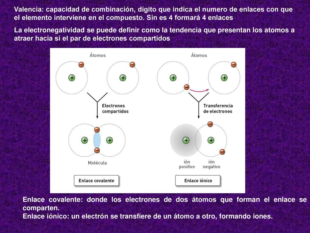 Valencia: capacidad de combinación, digito que indica el numero de enlaces con que el elemento interviene en el compuesto. Sin es 4 formará 4 enlaces