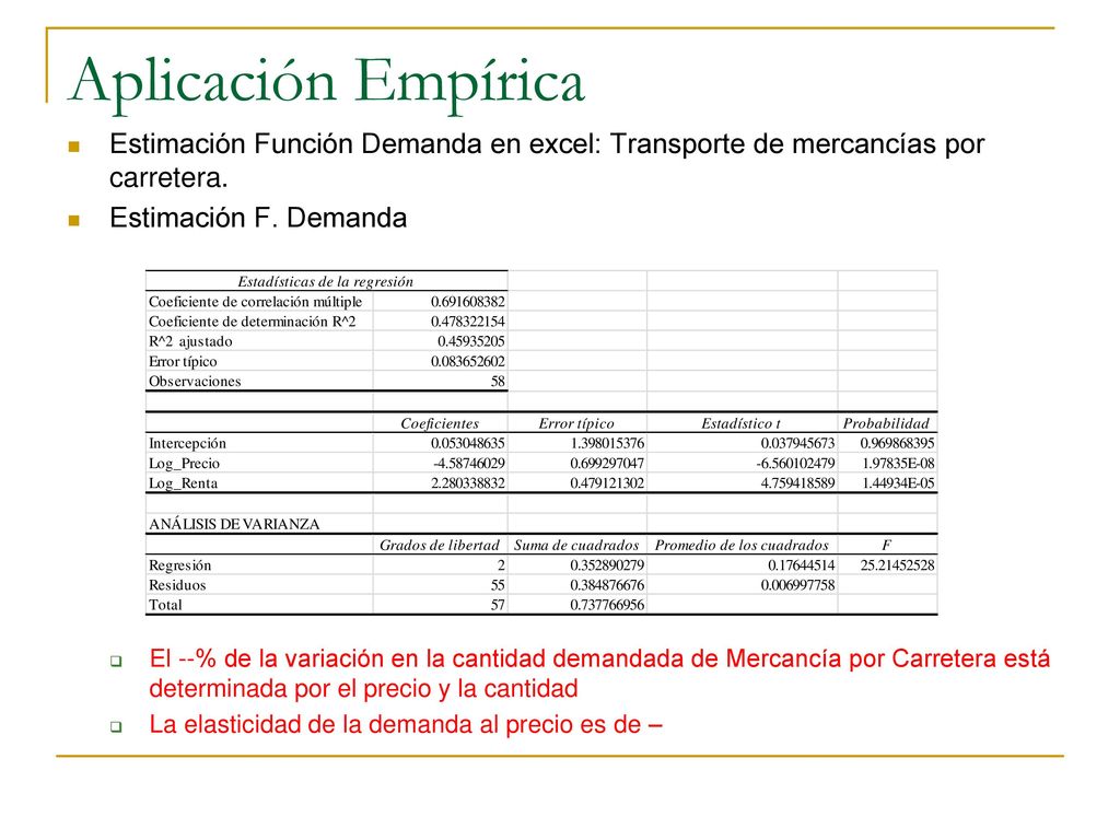 Aplicación Empírica Estimación Función Demanda en excel: Transporte de mercancías por carretera. Estimación F. Demanda.