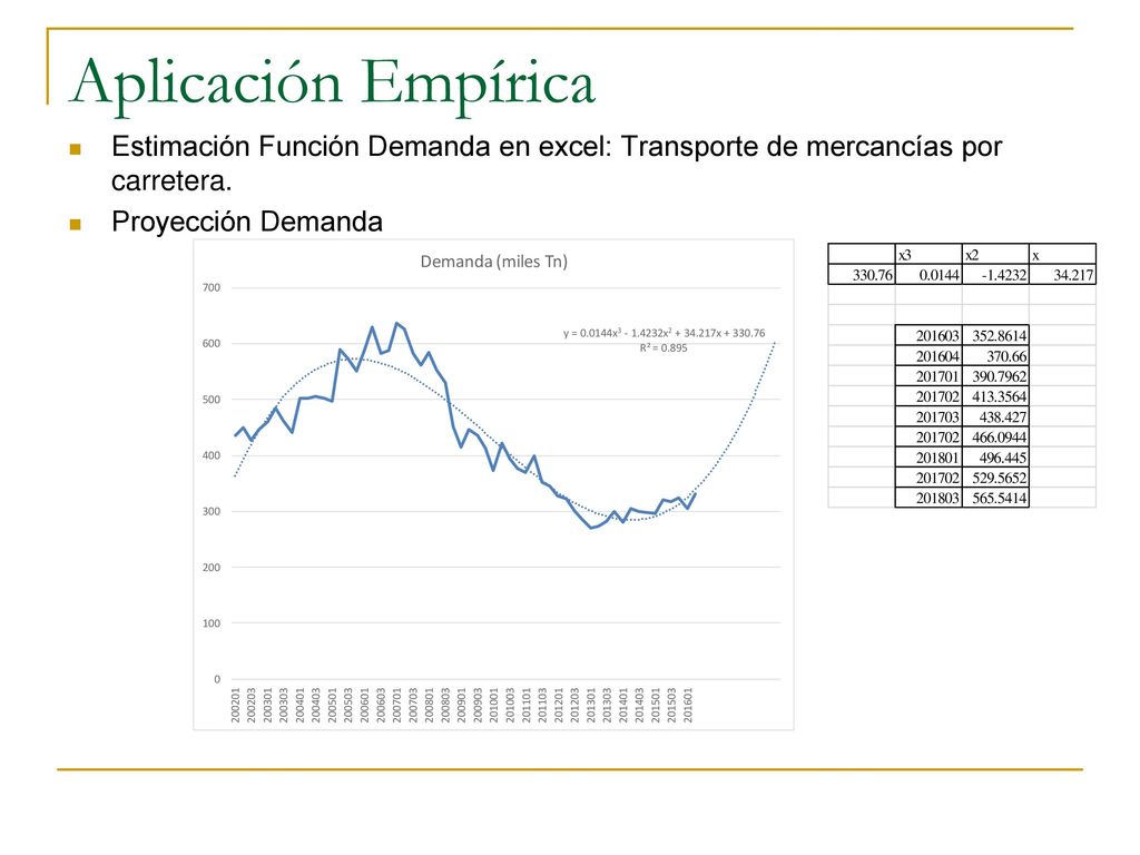 Aplicación Empírica Estimación Función Demanda en excel: Transporte de mercancías por carretera.