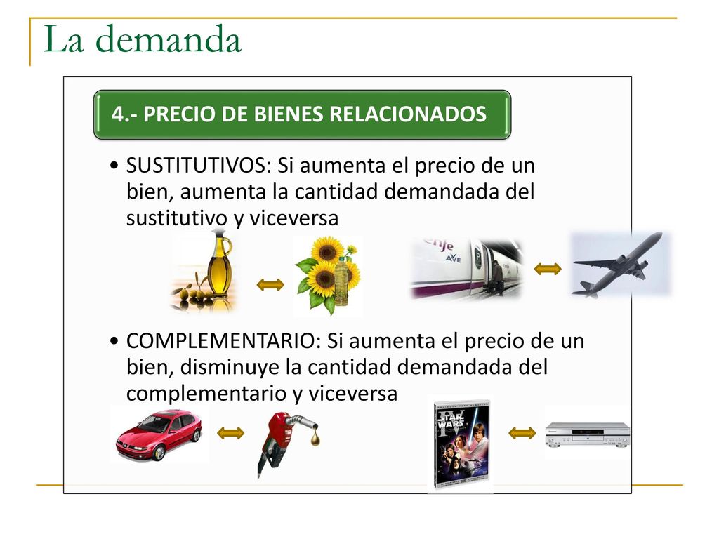 La demanda SUSTITUTIVOS: Si aumenta el precio de un bien, aumenta la cantidad demandada del sustitutivo y viceversa.